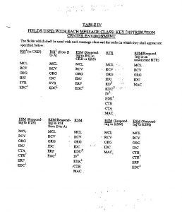 Scan of ANSI X9.17 Table IV Page 1